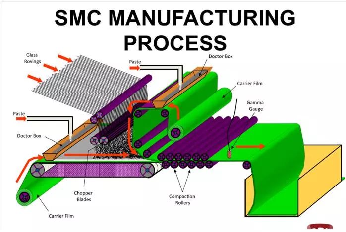 Wie man SMC-Formen professioneller herstellt und produziert