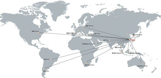 Global markets