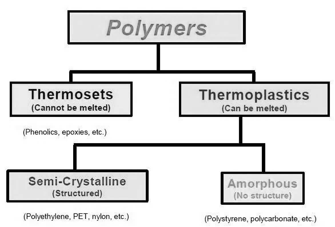 Thermoplaste-und-Duroplaste